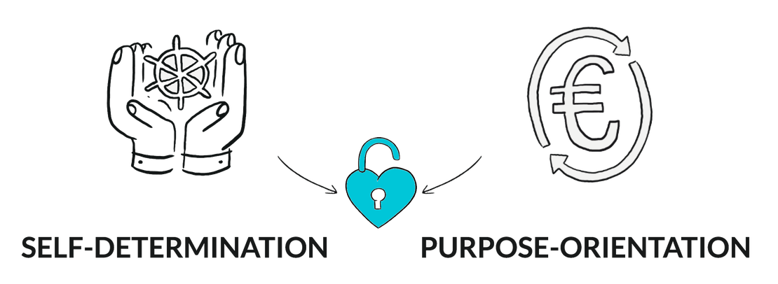 Purpose Image